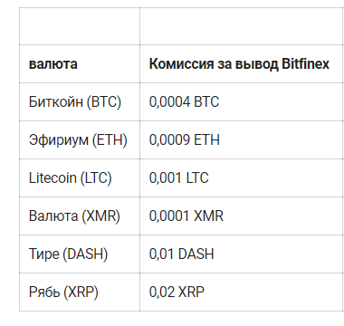  Bitfinex