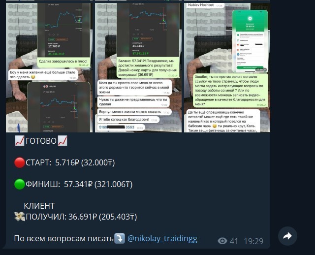 Статистика Nikolay Trading