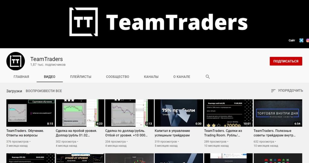 Сайт трейдера TeamTraders