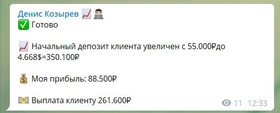 Статистика канала Дениса Козырева