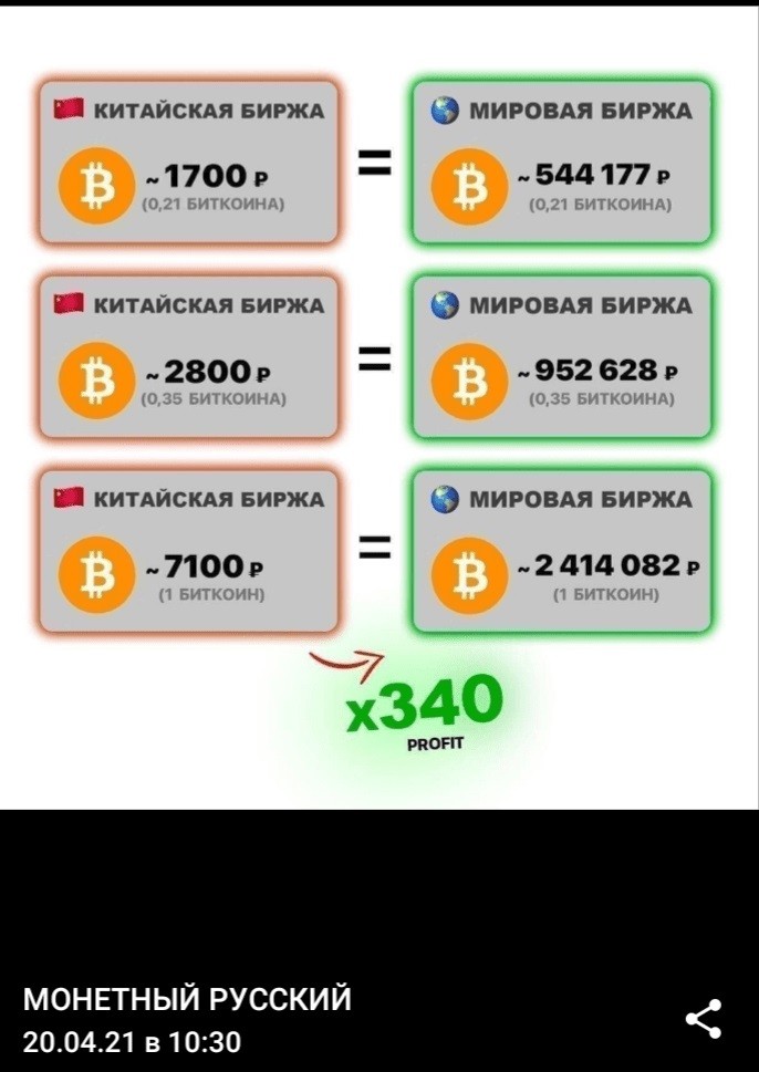 Стоимость валюты на разных биржах