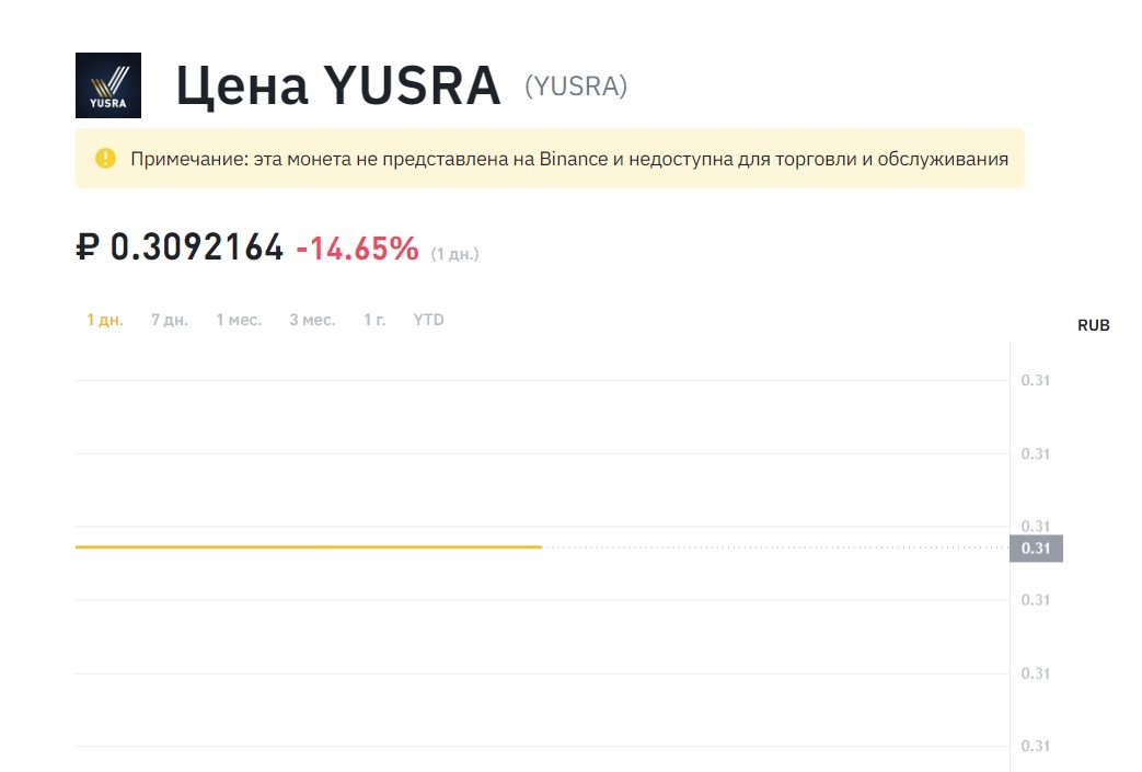 Yusra Global цена монеты