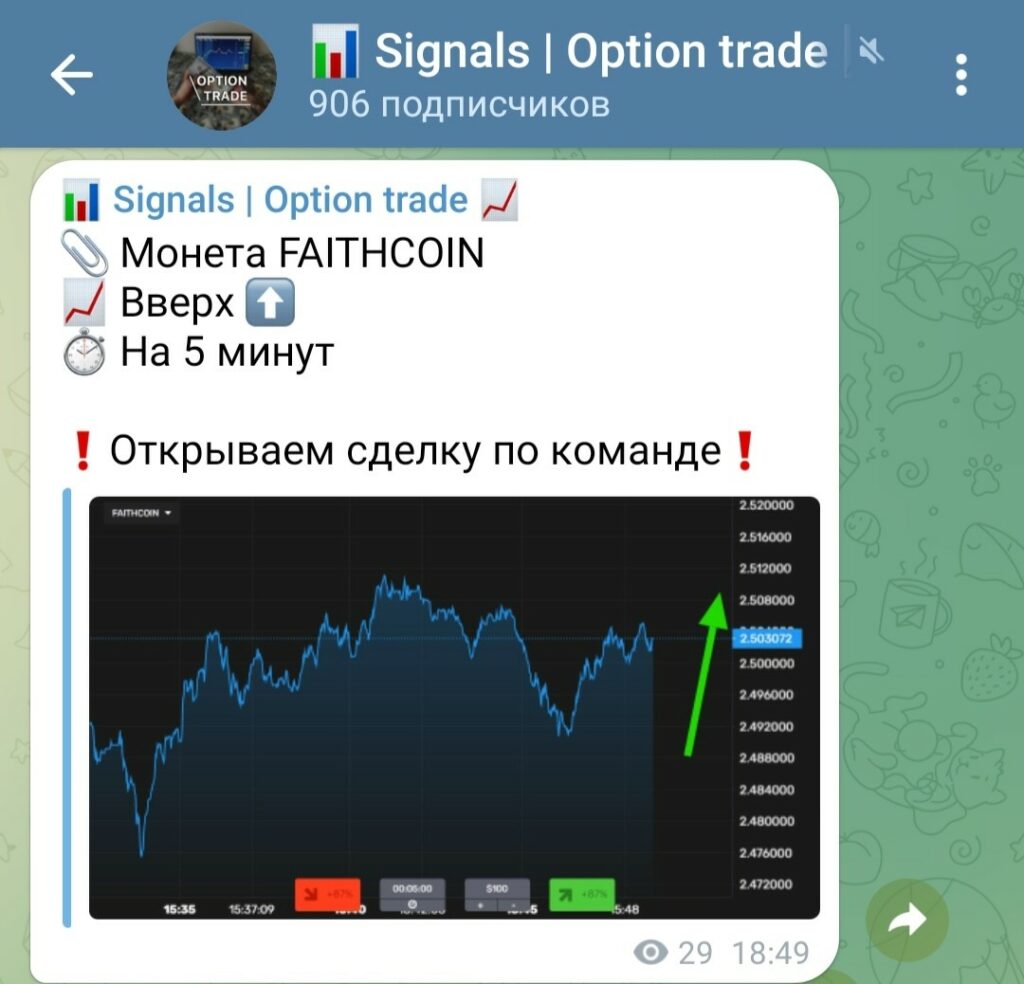 Телеграм Option Trade