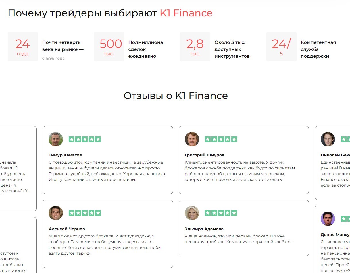 Обзор сайта K1 Finance