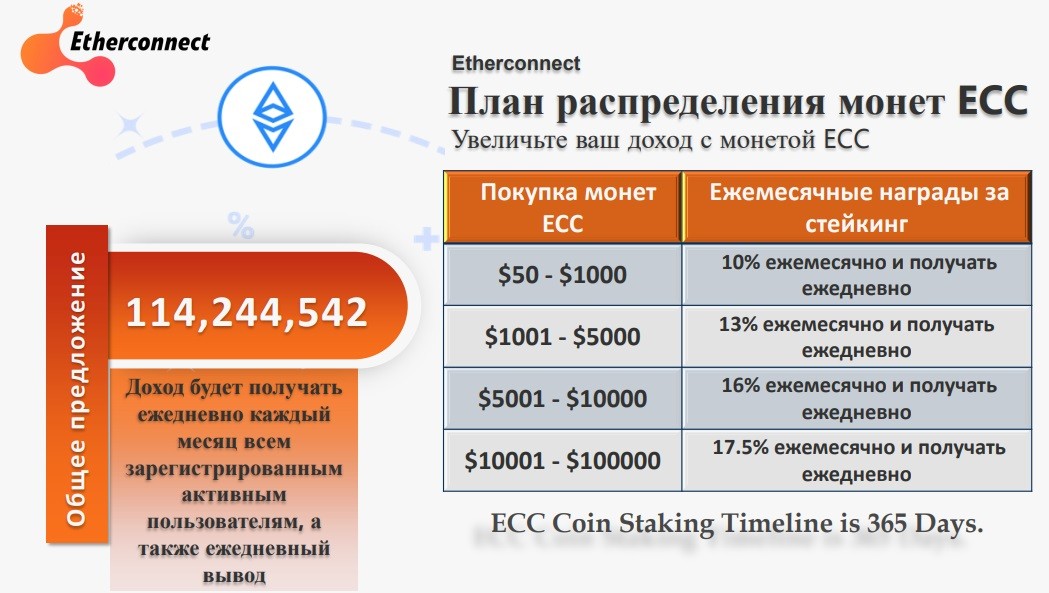 План развития криптовалюты ECC