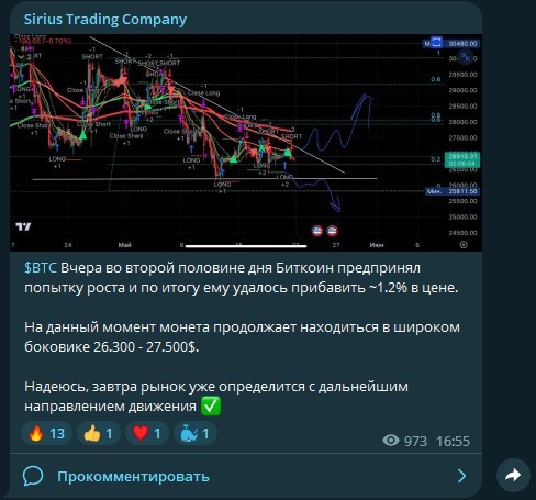 Новости на проекте Sirius Trading