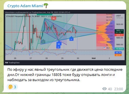 Статистика сигналов на канале Crypto Adam Miam