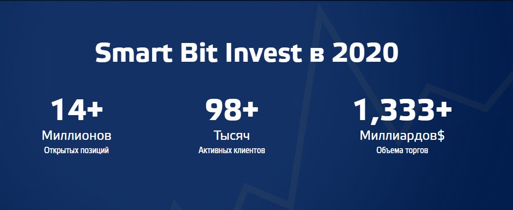 Статистика проекта Smartbitinvest Com