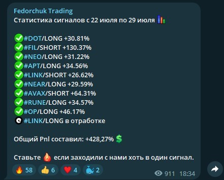 Fedorchuk Trading статистика