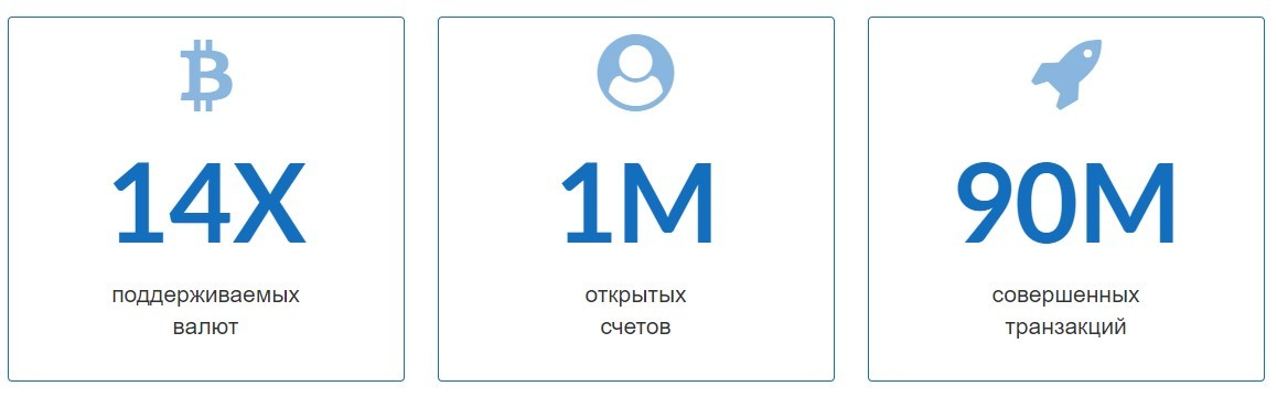 Статистика проекта Thronecoin.ru