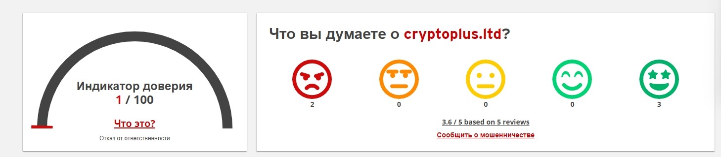 Проверка компании Cryptoplus