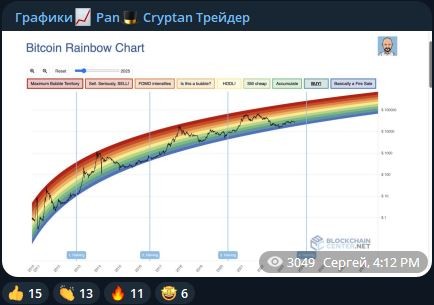 Pan Cryptan графики