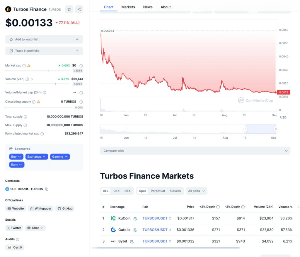 Turbos Finance курс крипты