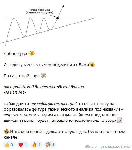 Новости на канале Invest Sovetnik в Телеграм