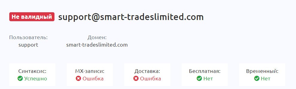 Проверка компании Smart Trade Limited