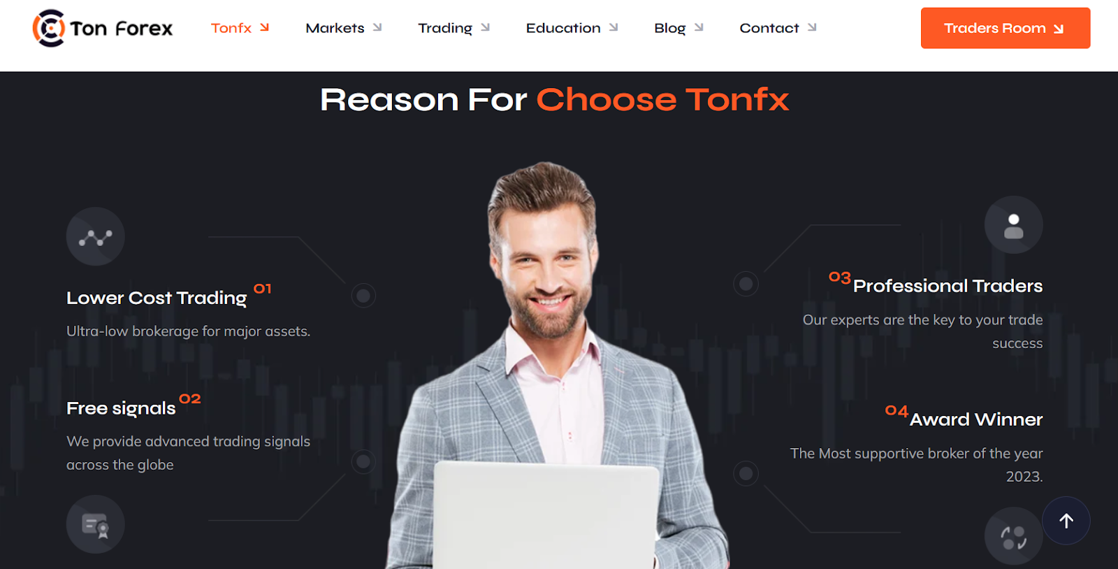 Tonfx.com